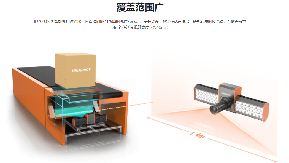 Hikvision8K ɨ-MV-ID7080M-35F-WHAͼ4