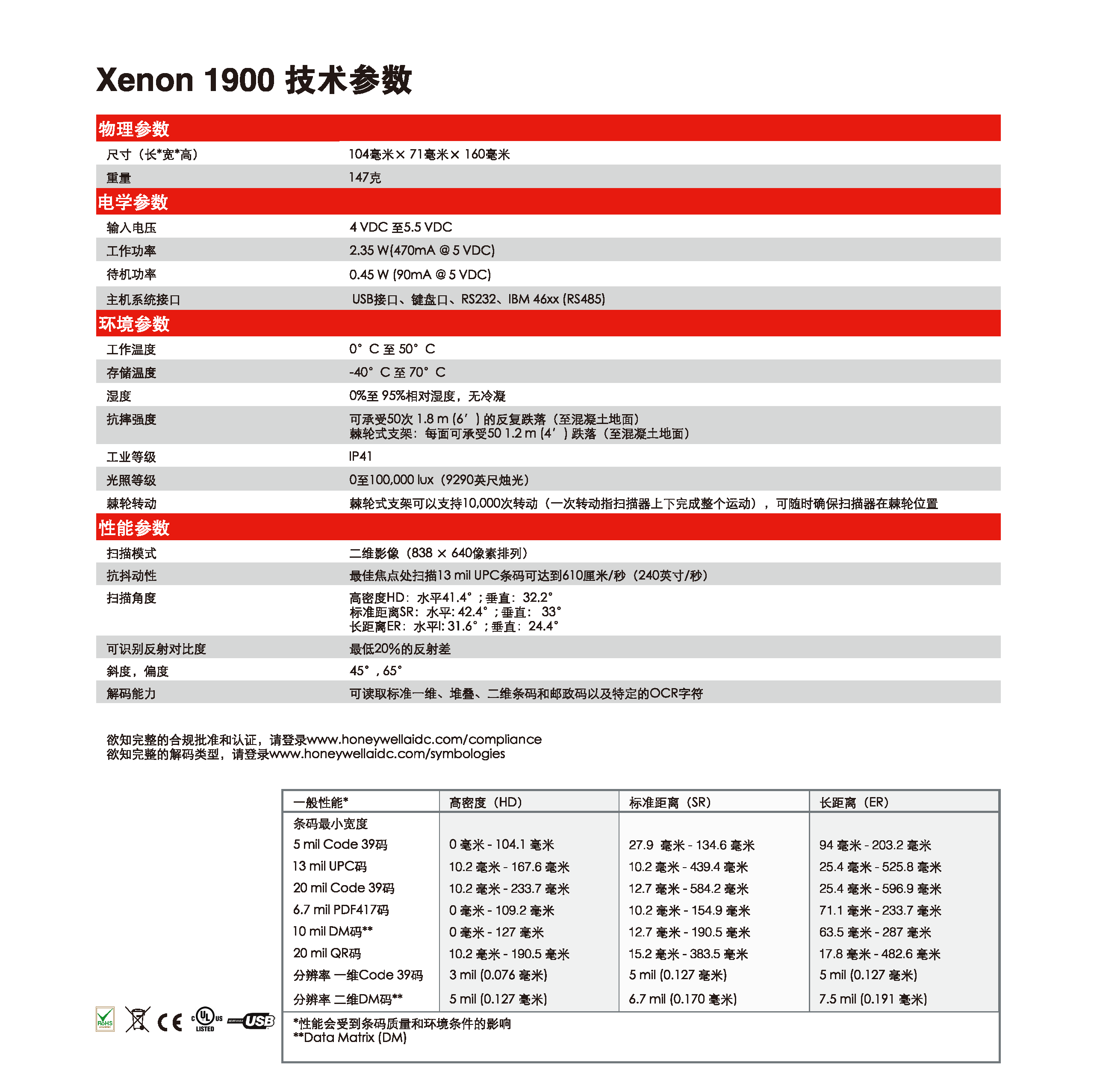Τ Honeywell Xenon? 1900 ϵжάɨͼ1