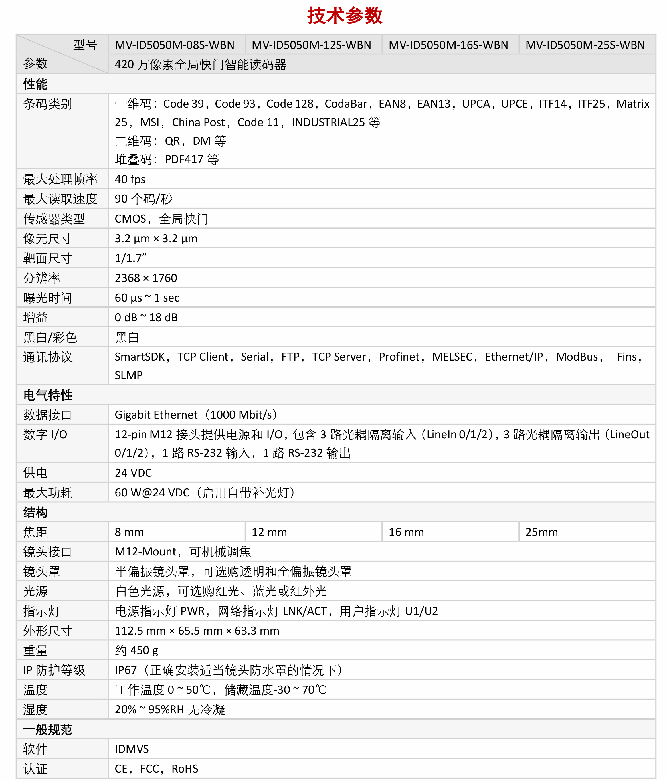 智能读码丨海康ID5000系列MV-ID5050M 420 万像素全局快门智能读码器插图5 智能读码丨海康ID5000系列MV-ID5050M 420 万像素全局快门智能读码器-北京国立信科技术有限公司