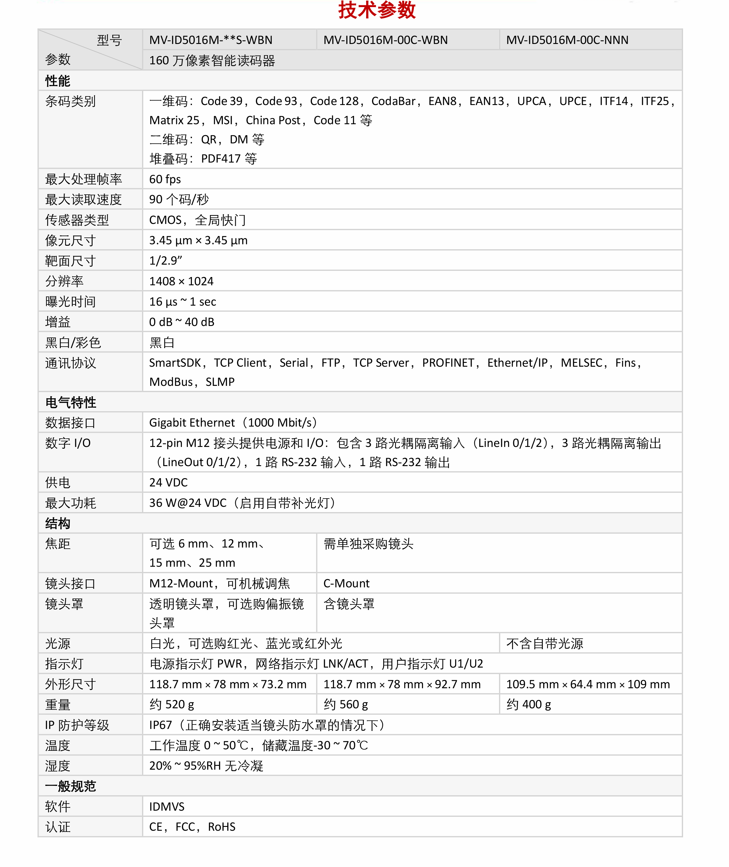 智能读码丨海康ID5000系列 MV-ID5016M 160 万像素全功能型工业读码器插图5 智能读码丨海康ID5000系列 MV-ID5016M 160 万像素全功能型工业读码器-北京国立信科技术有限公司
