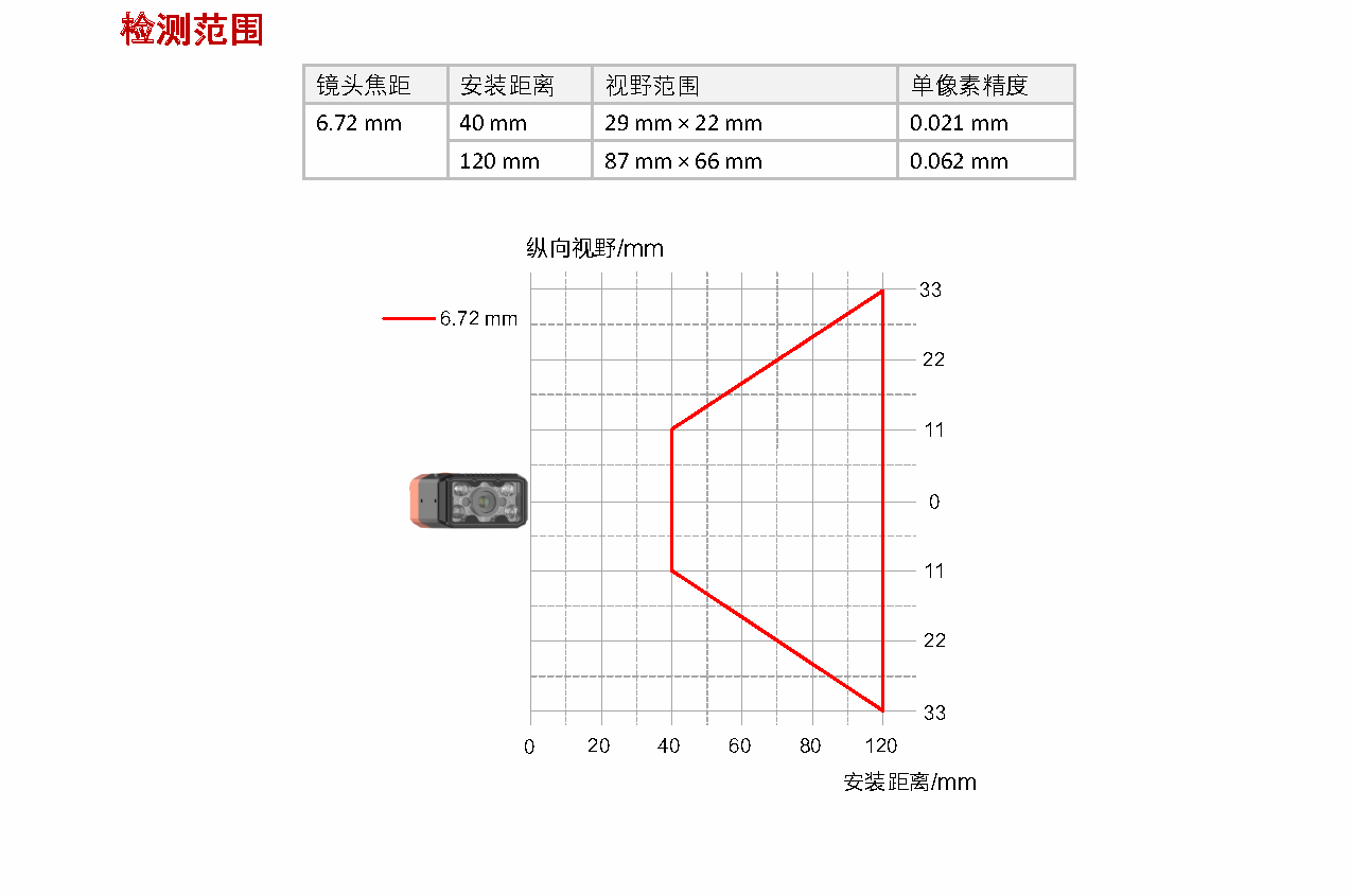 MV-SC2016EM-06S-WBN-Mini6mmͷ160غڰSC2000EӾMiniͲͼ8