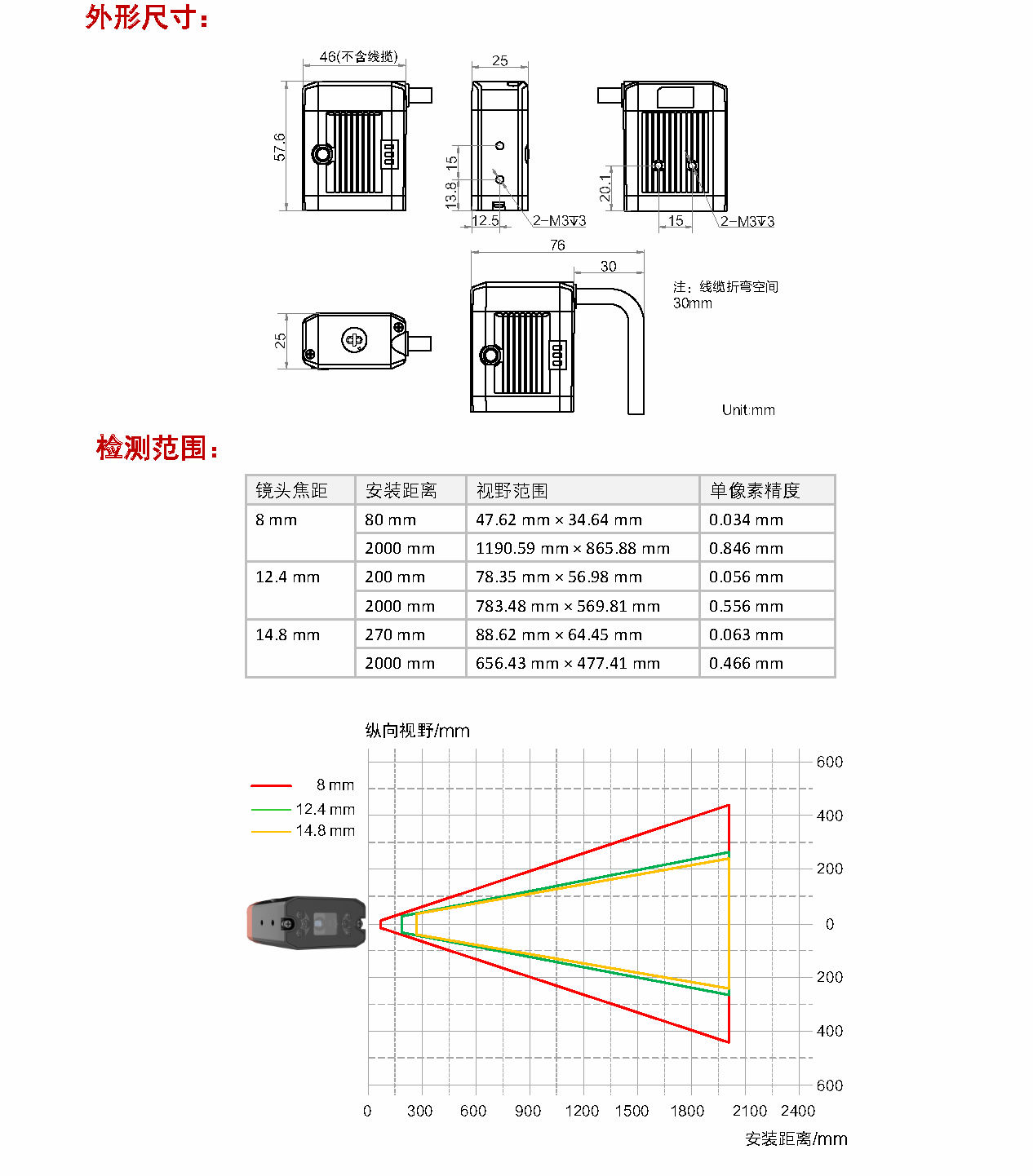 MV-SC2016EC 160زɫSC2000EӾͼ7