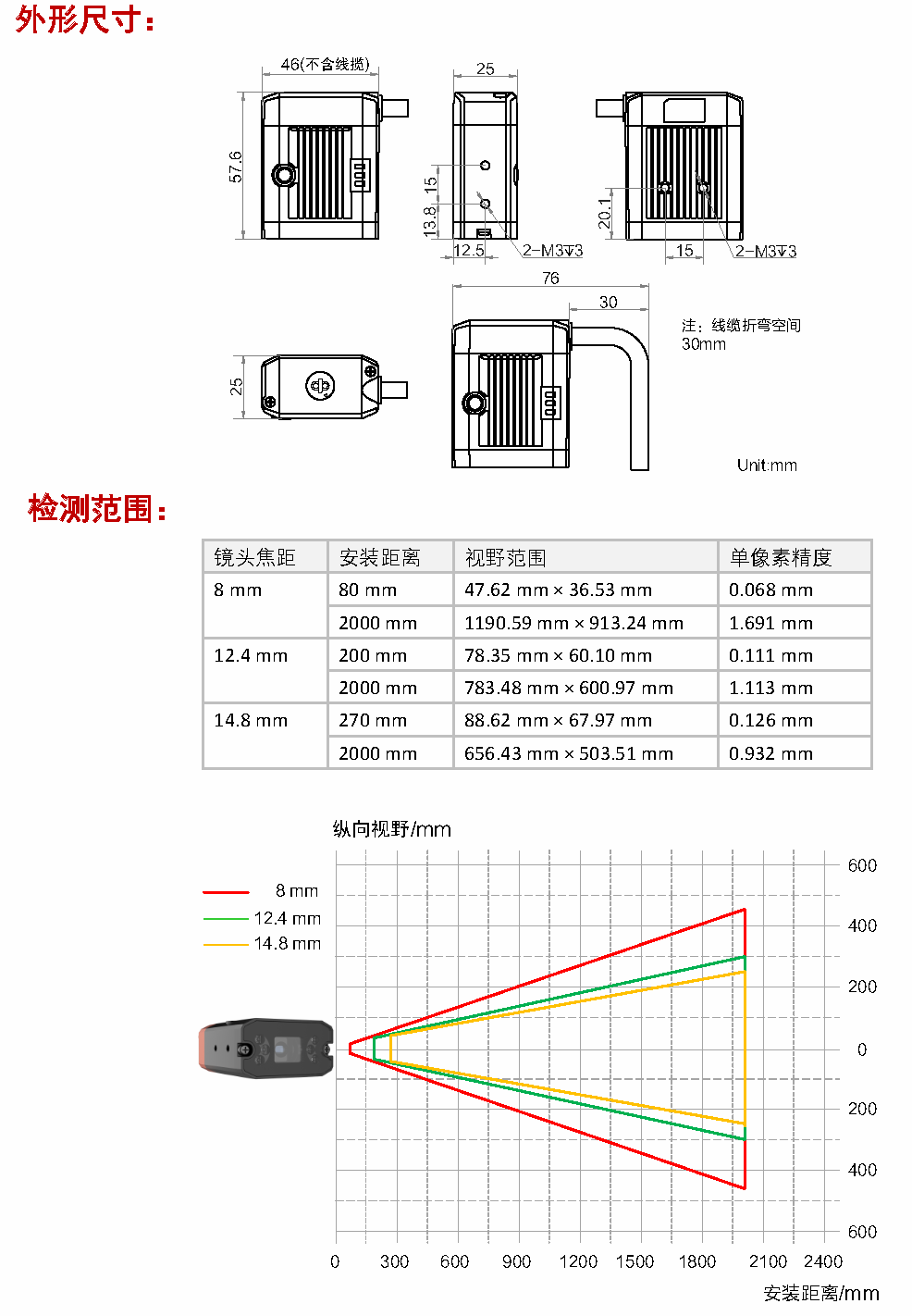 MV-SC2004EC 40زɫSC2000EӾͼ7