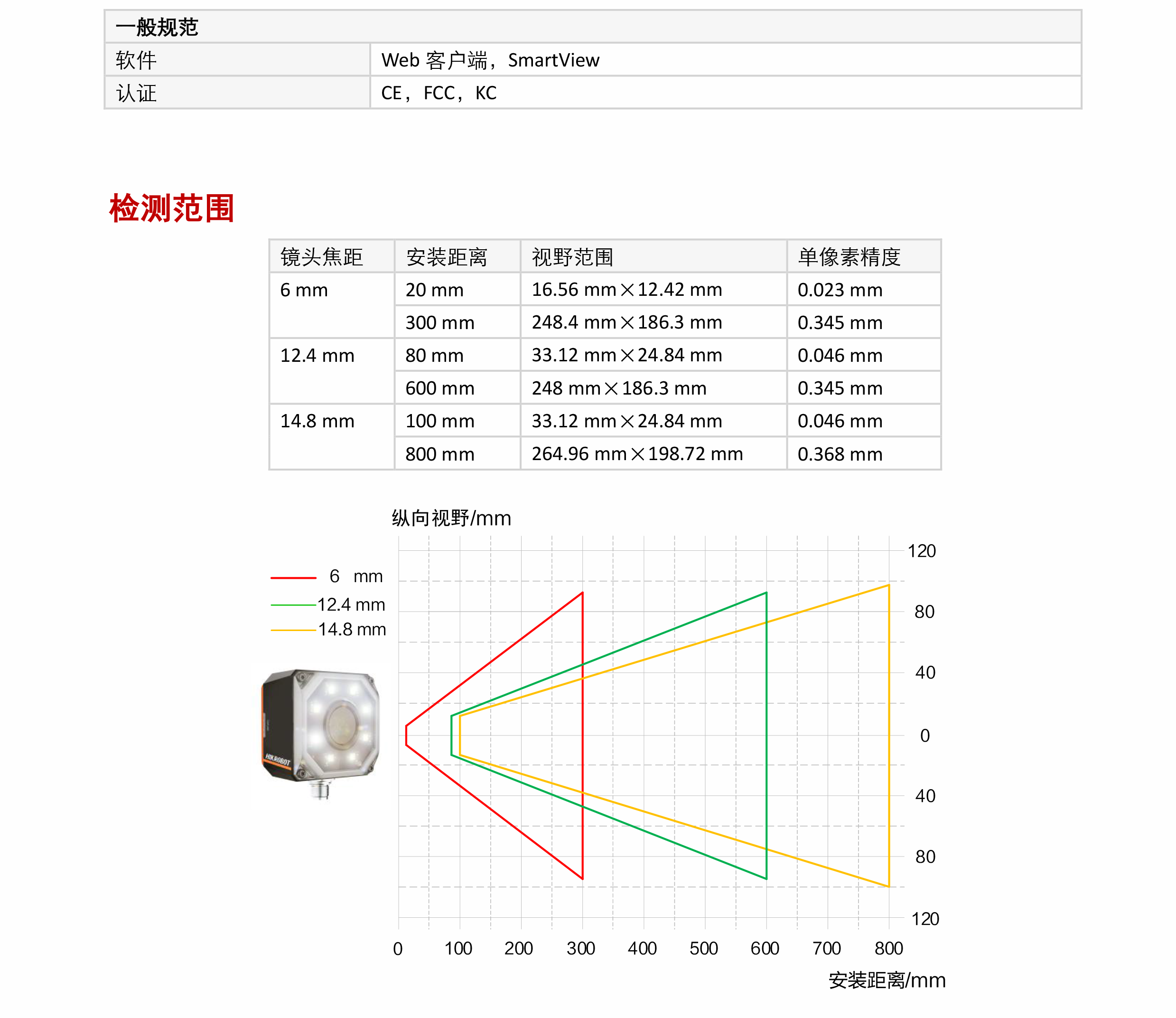 MV-SC2004PC 40زɫSC2000ӾProͼ7