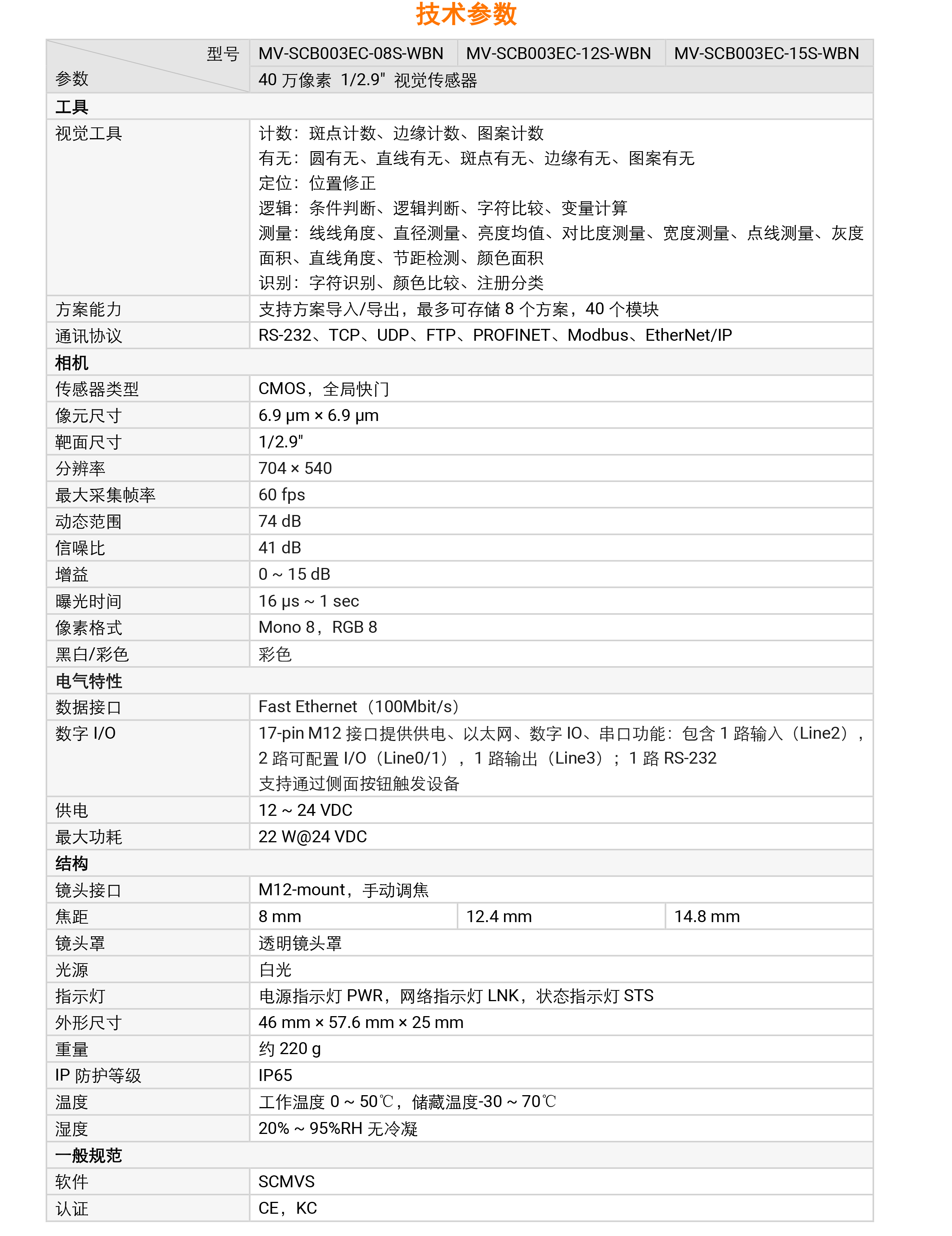 Ӿح MV-SCB003EC 401/2.9ɫӾͼ7