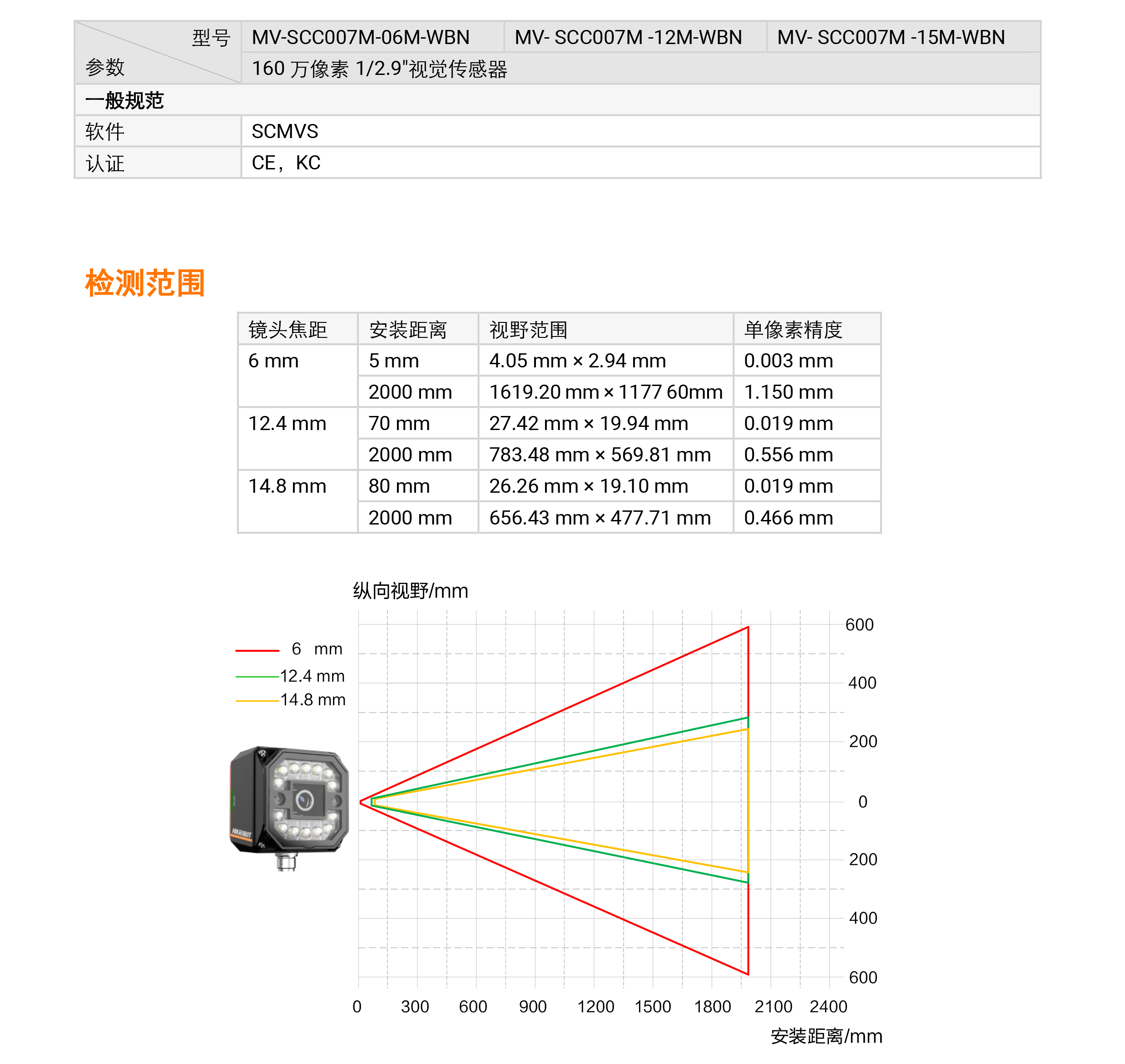 Ӿح MV-SCC007M 1601/2.9ڰӾͼ8