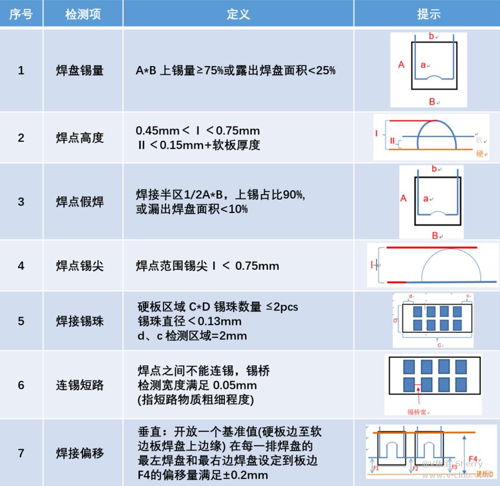 应用案例|3C行业-3D激光轮廓仪焊锡检测插图 应用案例|3C行业-3D激光轮廓仪焊锡检测-北京国立信科技术有限公司