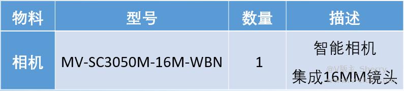 应用案例|3C行业-智能相机OCR字符识别项目插图1 应用案例|3C行业-智能相机OCR字符识别项目-北京国立信科技术有限公司