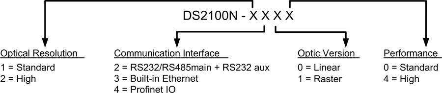 得利捷Datalogic DS2100 工业一维激光条码阅读器【监管码追溯】插图2 得利捷Datalogic DS2100 工业一维激光条码阅读器【监管码追溯】-北京国立信科技术有限公司