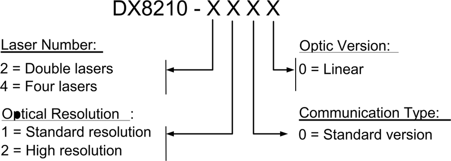 得利捷Datalogic DX8210物流行业高性能激光条码阅读器【智慧物流】插图3 得利捷Datalogic DX8210物流行业高性能激光条码阅读器【智慧物流】-北京国立信科技术有限公司