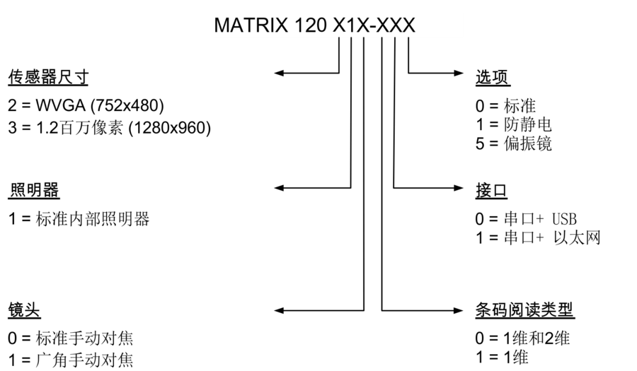 得利捷Datalogic Matrix 120 固定式工业二维条码阅读器插图2 得利捷Datalogic Matrix 120 固定式工业二维条码阅读器-北京国立信科技术有限公司