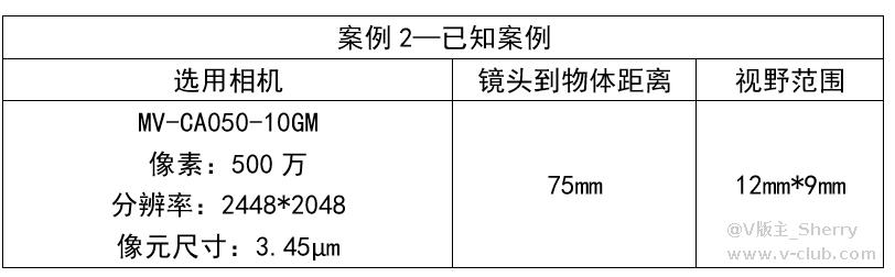技术分享丨如何计算相机分辨率和镜头选型插图1 技术分享丨如何计算相机分辨率和镜头选型-北京国立信科技术有限公司