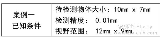 技术分享丨如何计算相机分辨率和镜头选型插图 技术分享丨如何计算相机分辨率和镜头选型-北京国立信科技术有限公司