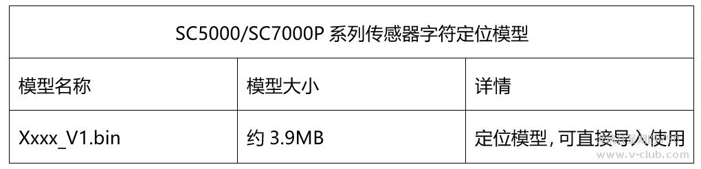 技术分享丨智能相机-深度学习OCR训练及优化指南插图7 技术分享丨智能相机-深度学习OCR训练及优化指南-北京国立信科技术有限公司