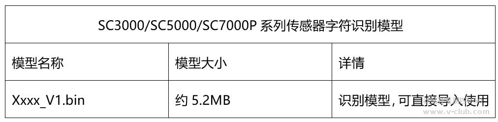 技术分享丨智能相机-深度学习OCR训练及优化指南插图8 技术分享丨智能相机-深度学习OCR训练及优化指南-北京国立信科技术有限公司
