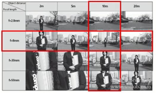 技术分享丨镜头基本光学参数 第一课插图 技术分享丨镜头基本光学参数 第一课-北京国立信科技术有限公司