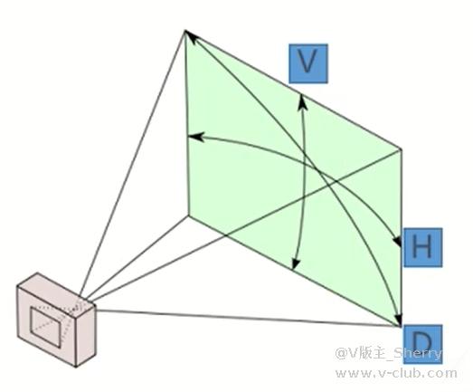 技术分享丨镜头基本光学参数 第二课插图1 技术分享丨镜头基本光学参数 第二课-北京国立信科技术有限公司